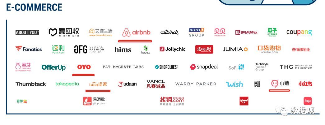 2025全球独角兽榜单揭晓 这些科技公司凭何成为资本新宠？