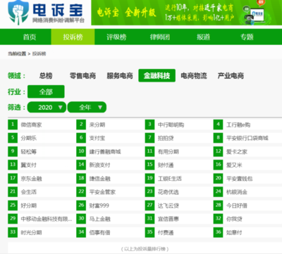 13家互联网企业被约谈 金融监管的常态化与行业新走向
